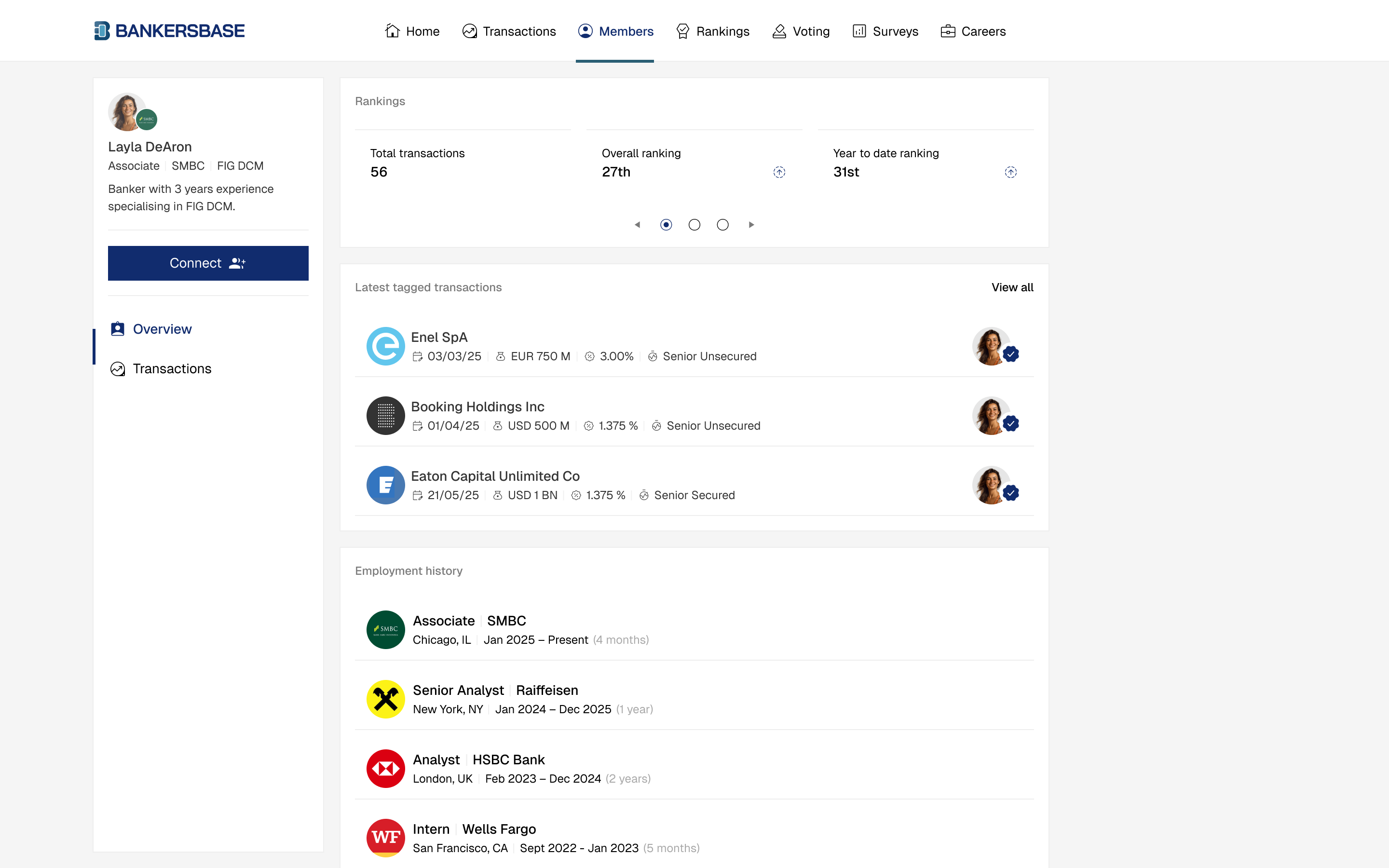 Member portfolio dashboard