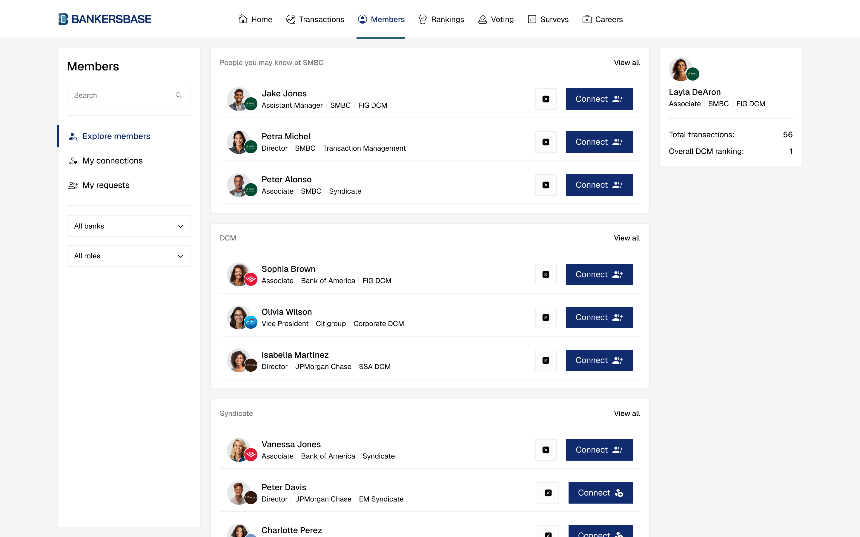Members ecosystem dashboard